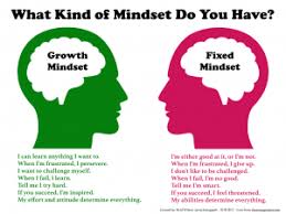 Growth versus Fixed Mindset Carol Dweck has researched Growth Mindset extensively. This is a great video highlighting the difference between a Growth Mindset and a Fixed Mindset. What is vital to emphasise however is mindset is context dependent and therefore that any one individual can have different mindsets for different things.