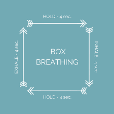 Box Breathing Box breathing may help to clear the mind, relax the body, and improve focus!